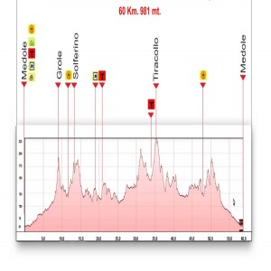 altimetria-percorso-lungo-2016