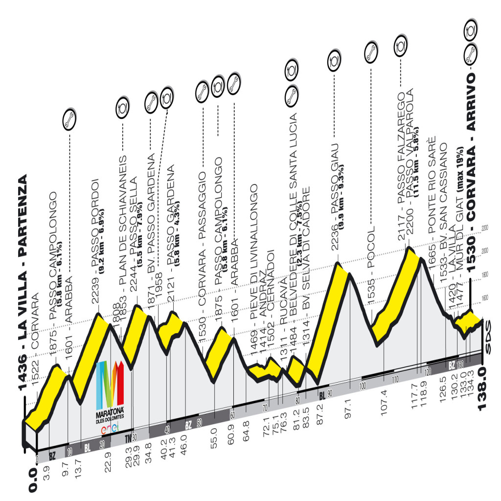 percorso lungo_B_2012