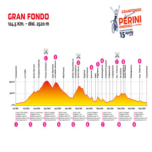 GF2018_altimetrie-lungo